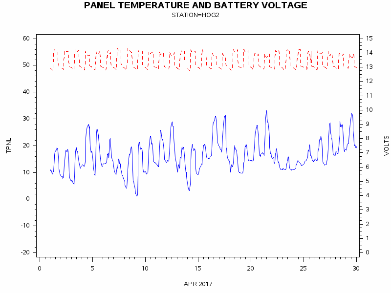 VOLTgraph