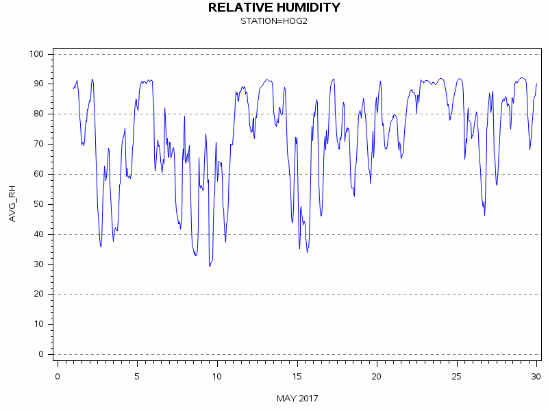 RHgraph