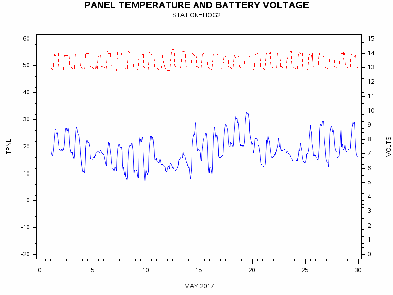 VOLTgraph