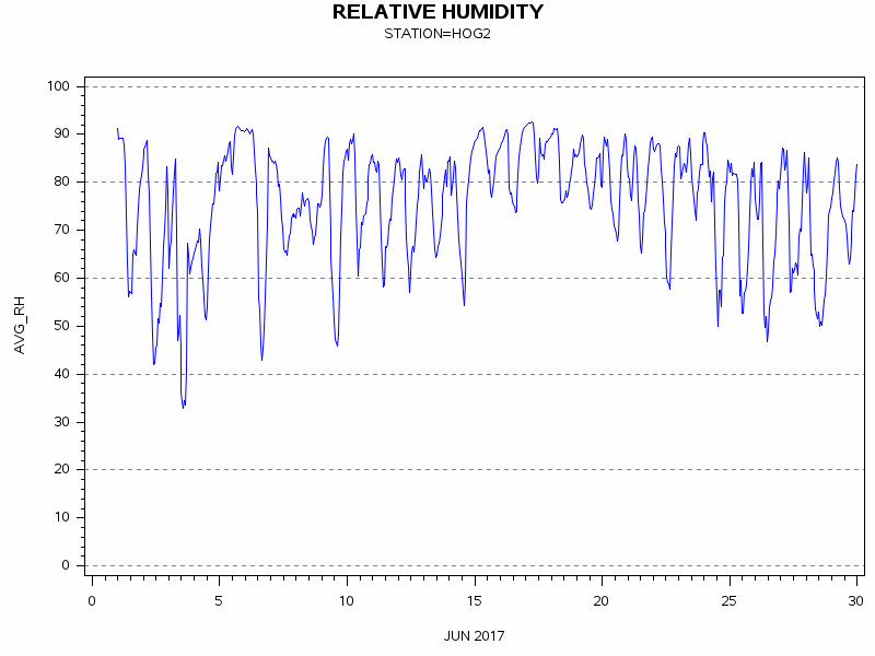 RHgraph