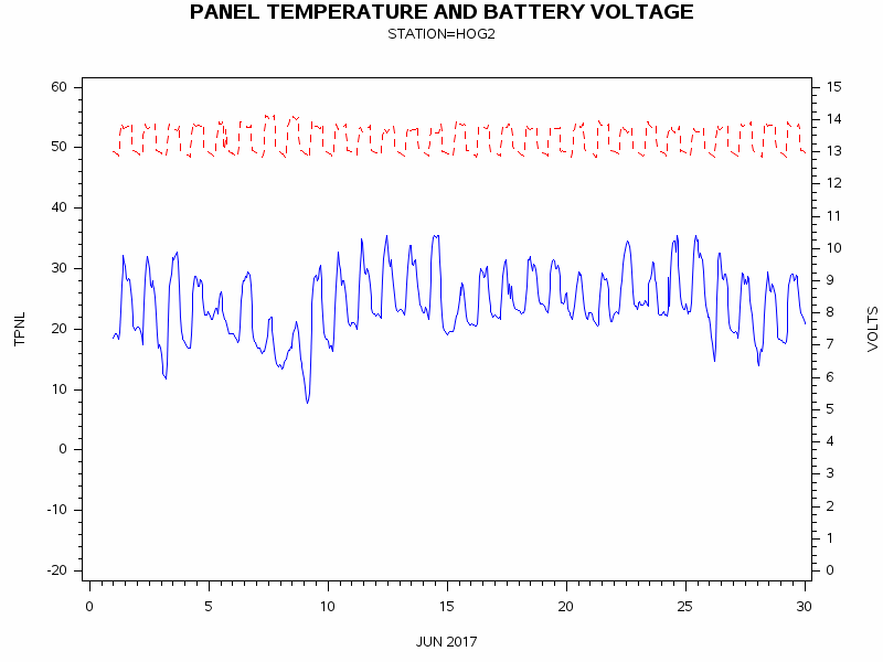 VOLTgraph