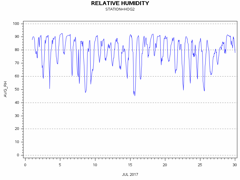 RHgraph
