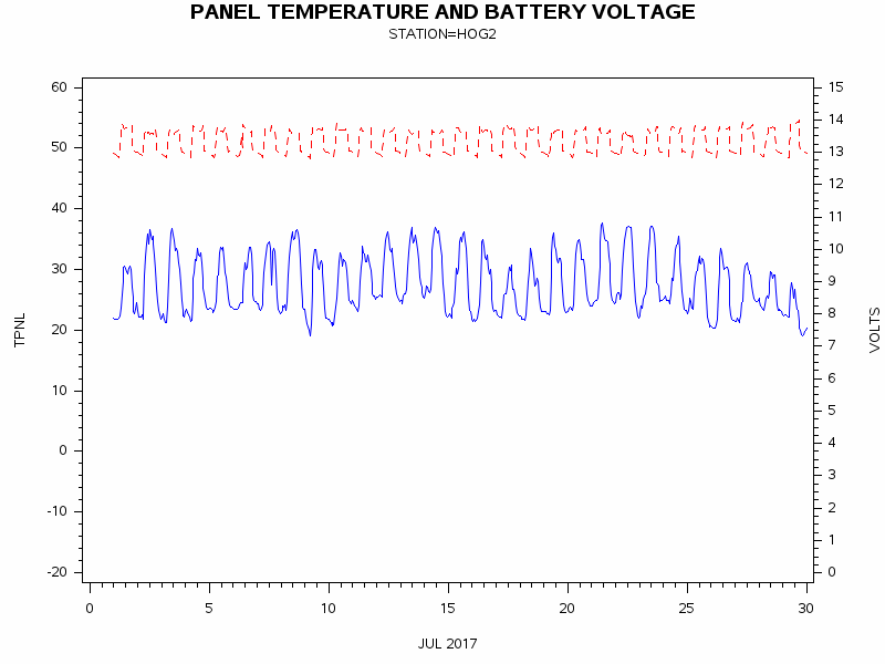 VOLTgraph