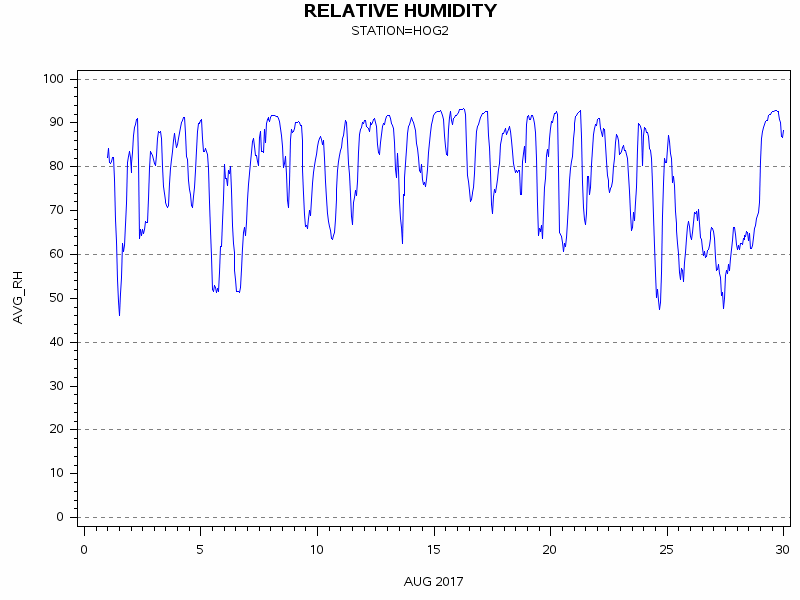 RHgraph