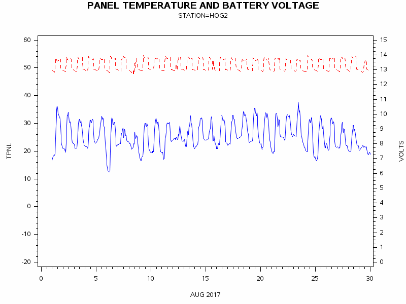 VOLTgraph