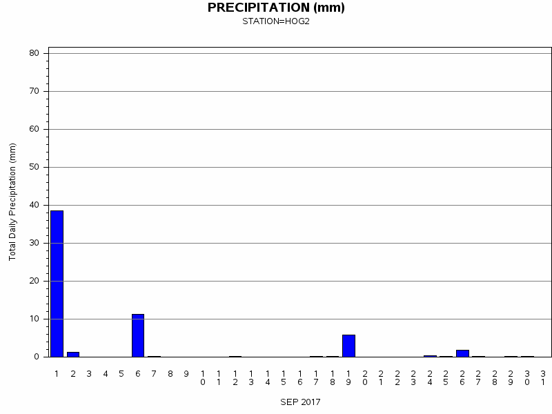 PPTgraph