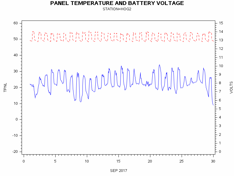 VOLTgraph