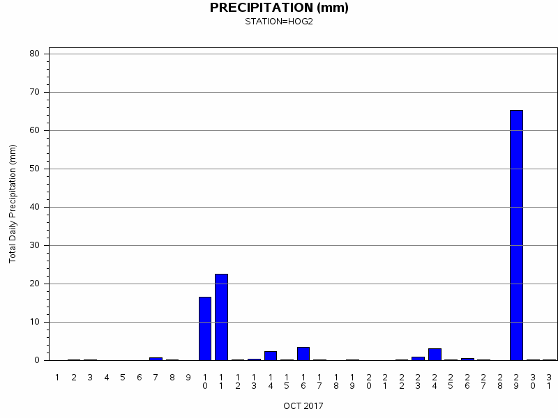 PPTgraph