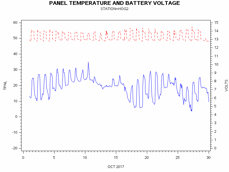 VOLTgraph