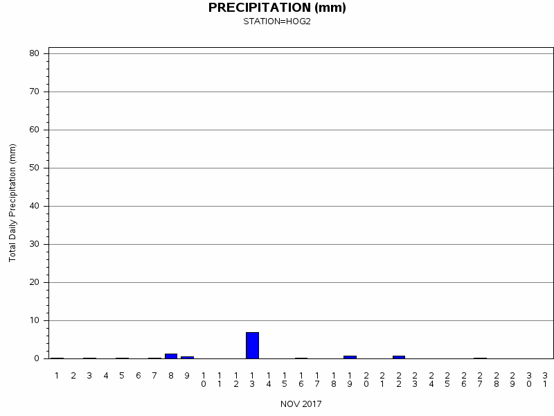 PPTgraph