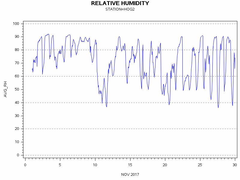 RHgraph