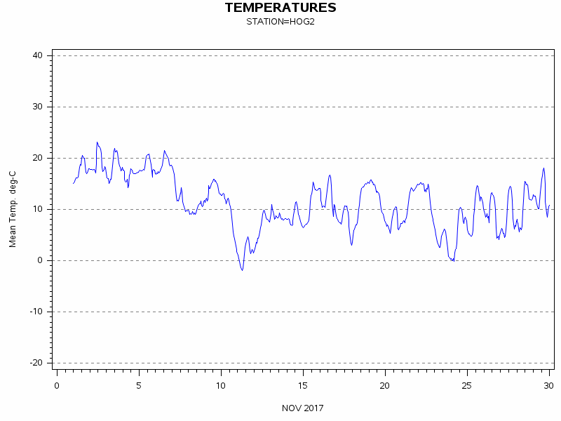 TEMPgraph