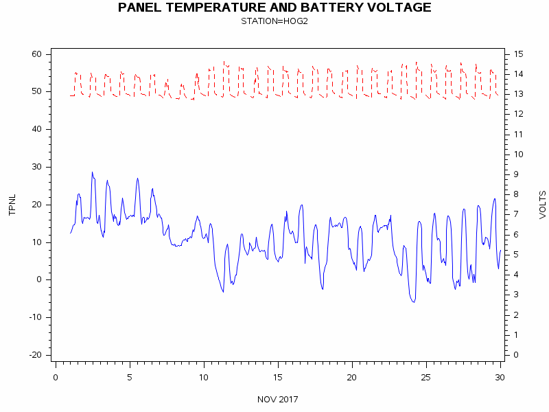 VOLTgraph