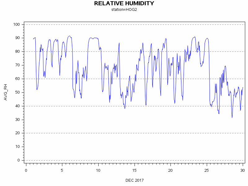 RHgraph
