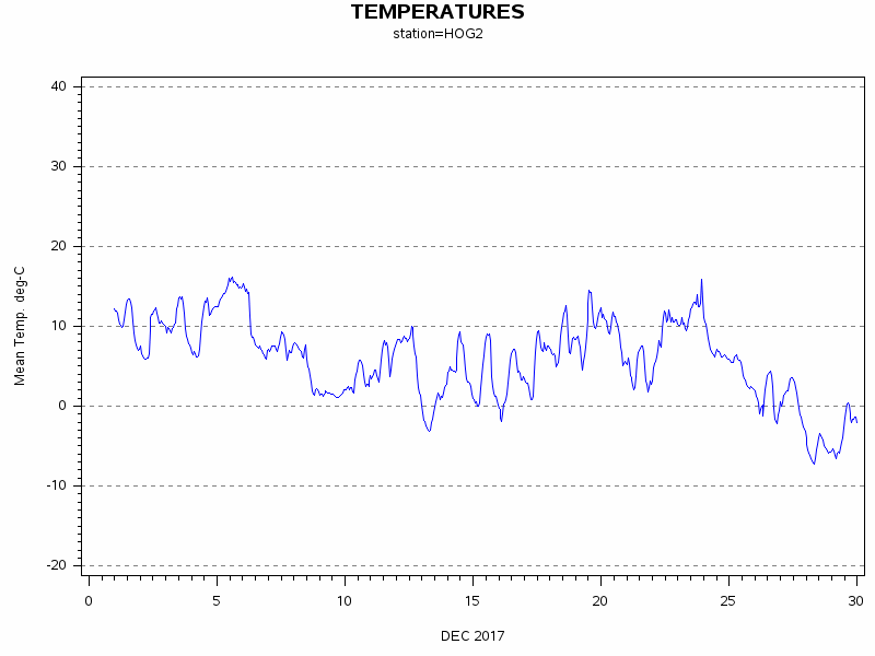 TEMPgraph