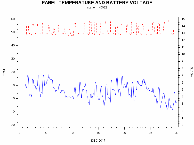 VOLTgraph
