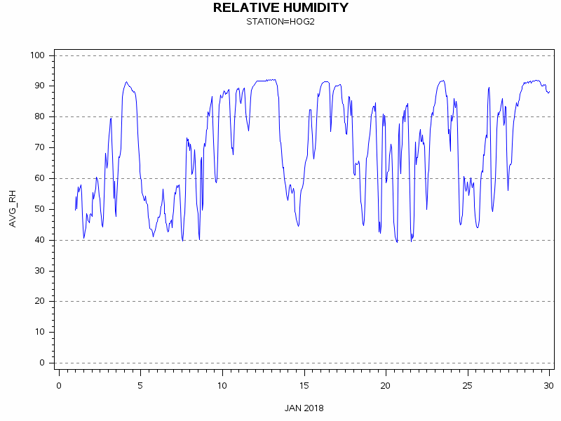 RHgraph