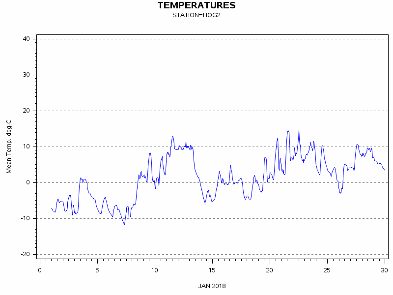 TEMPgraph