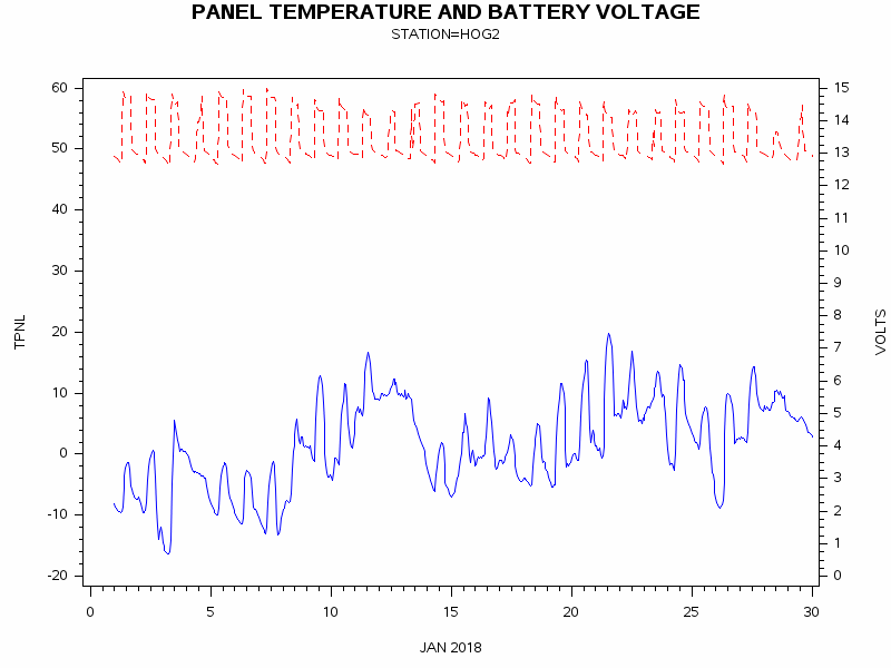 VOLTgraph