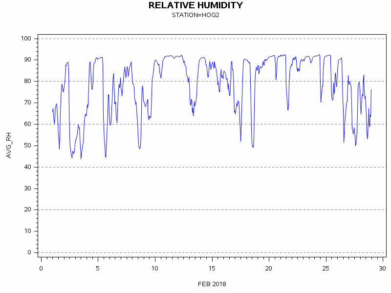 RHgraph
