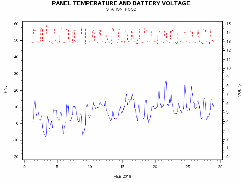 VOLTgraph