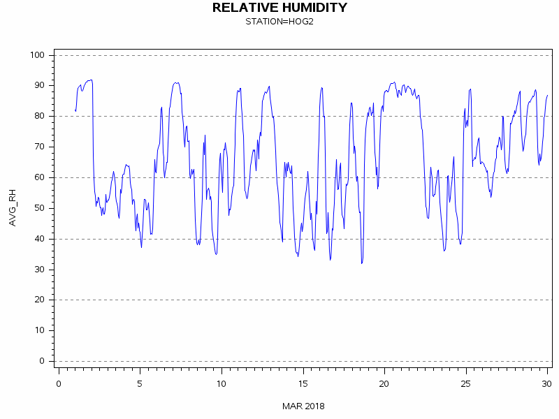 RHgraph