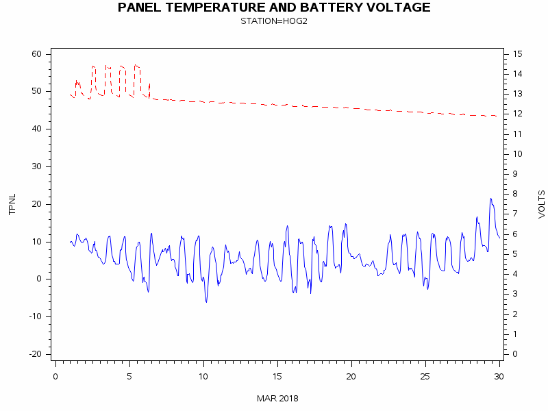 VOLTgraph