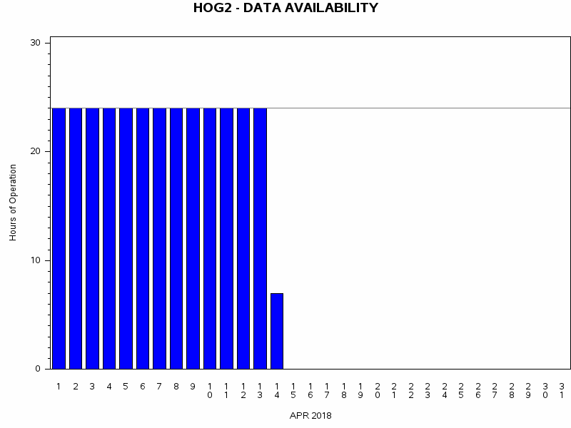 NHOURSgraph