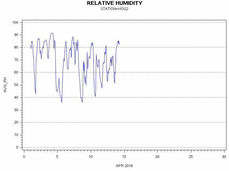 RHgraph
