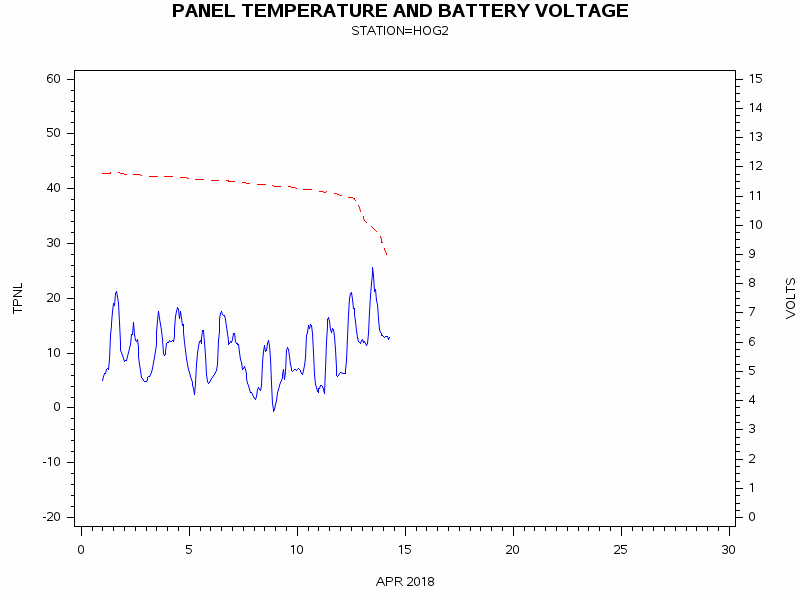 VOLTgraph