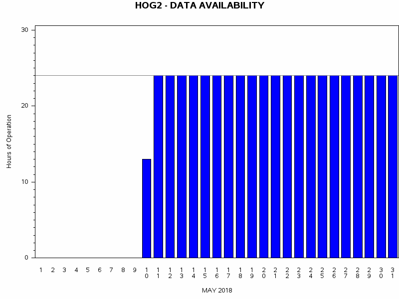 NHOURSgraph