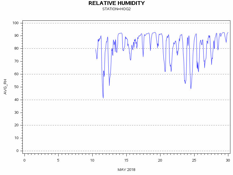 RHgraph