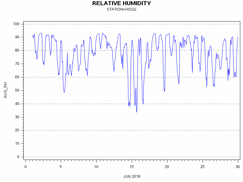RHgraph
