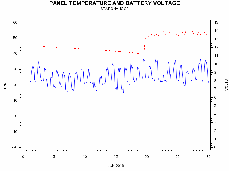 VOLTgraph