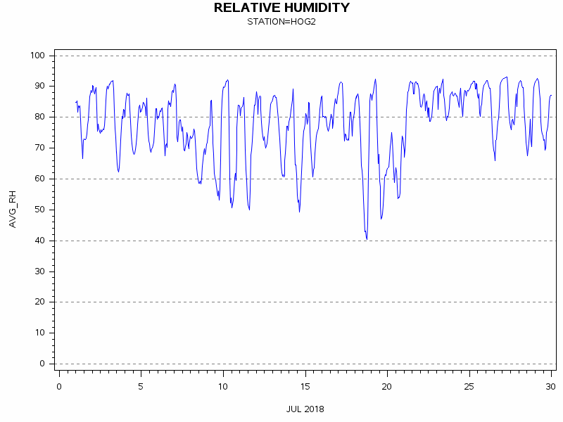 RHgraph