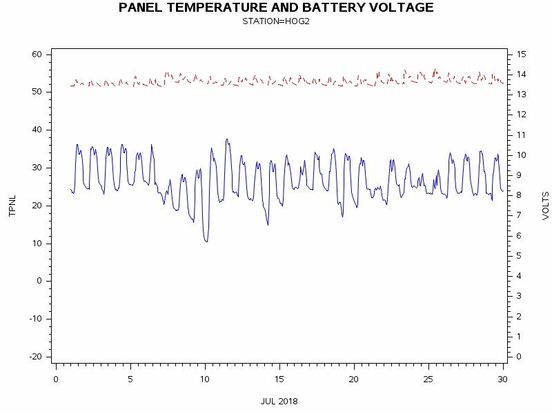 VOLTgraph
