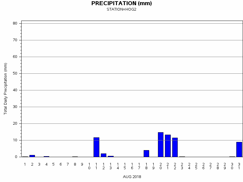 PPTgraph