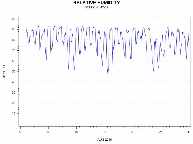 RHgraph