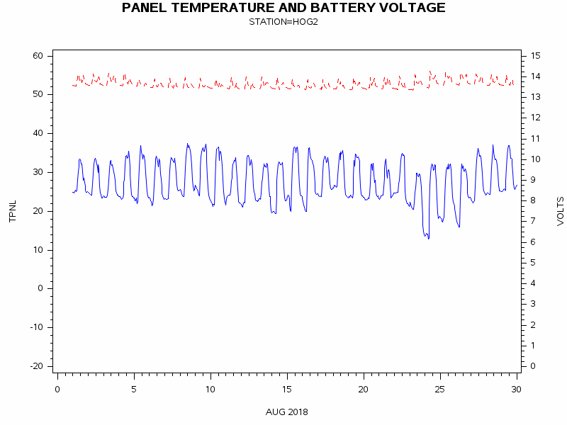 VOLTgraph