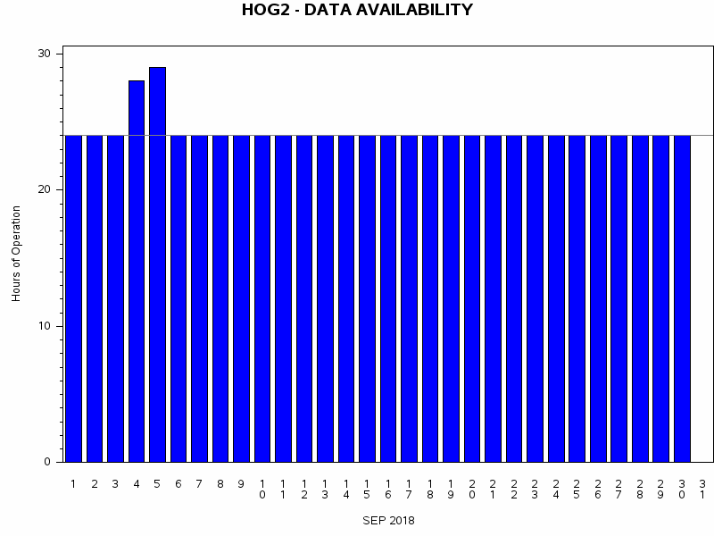 NHOURSgraph