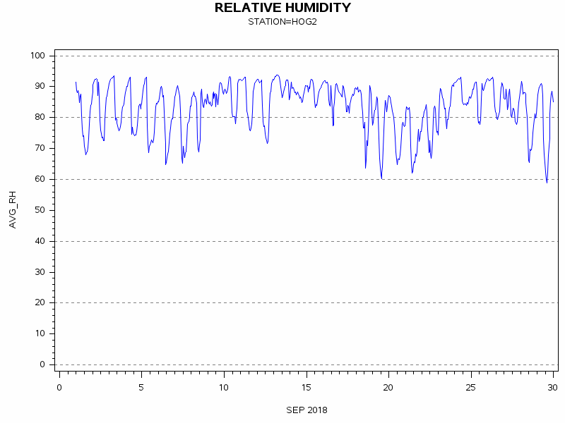 RHgraph
