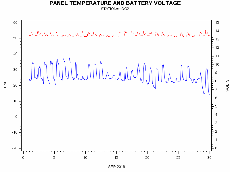VOLTgraph