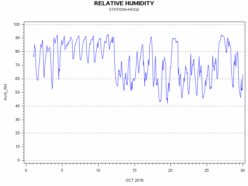 RHgraph