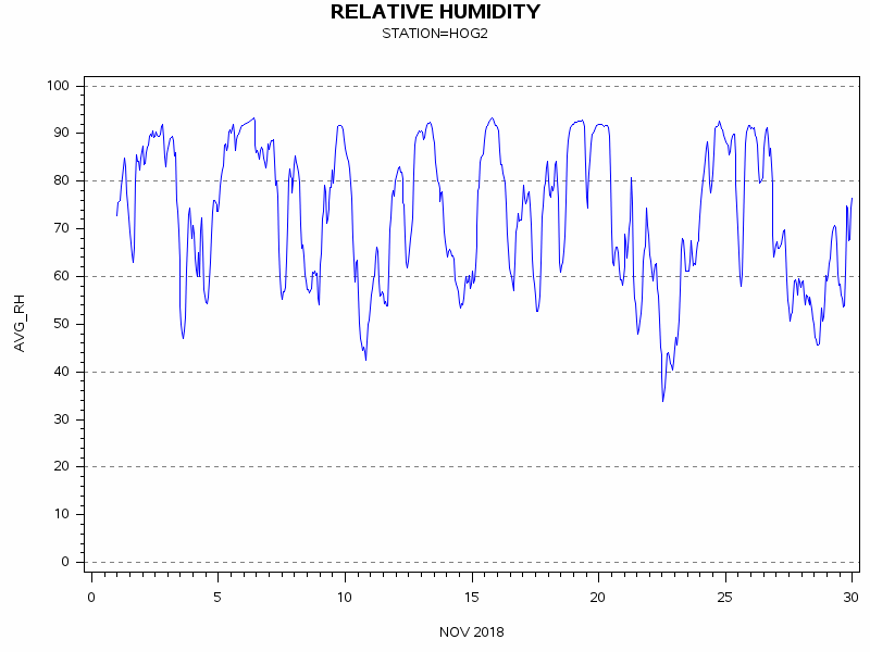 RHgraph