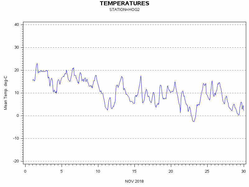TEMPgraph