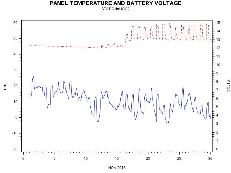 VOLTgraph