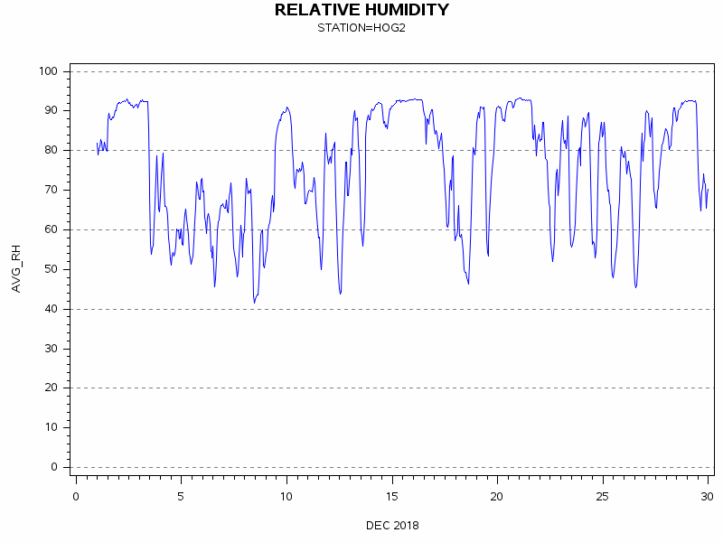 RHgraph