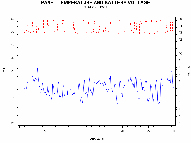 VOLTgraph