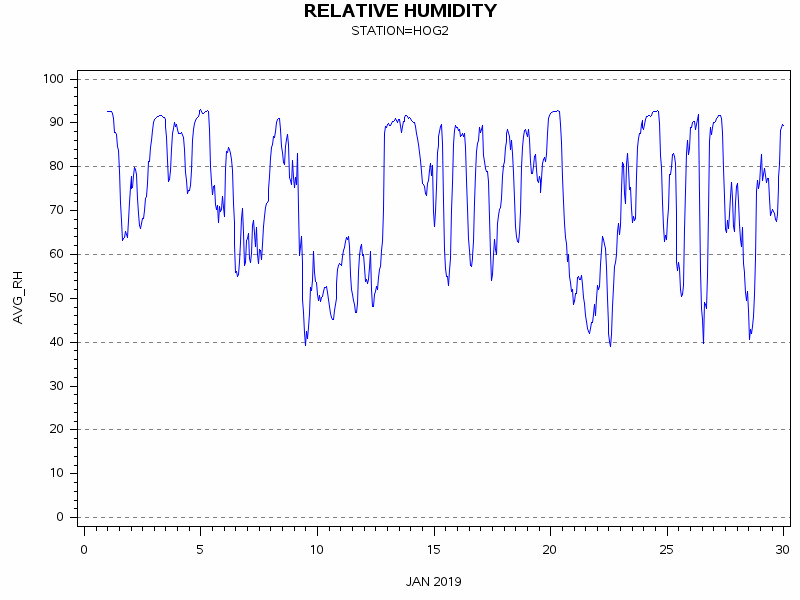 RHgraph