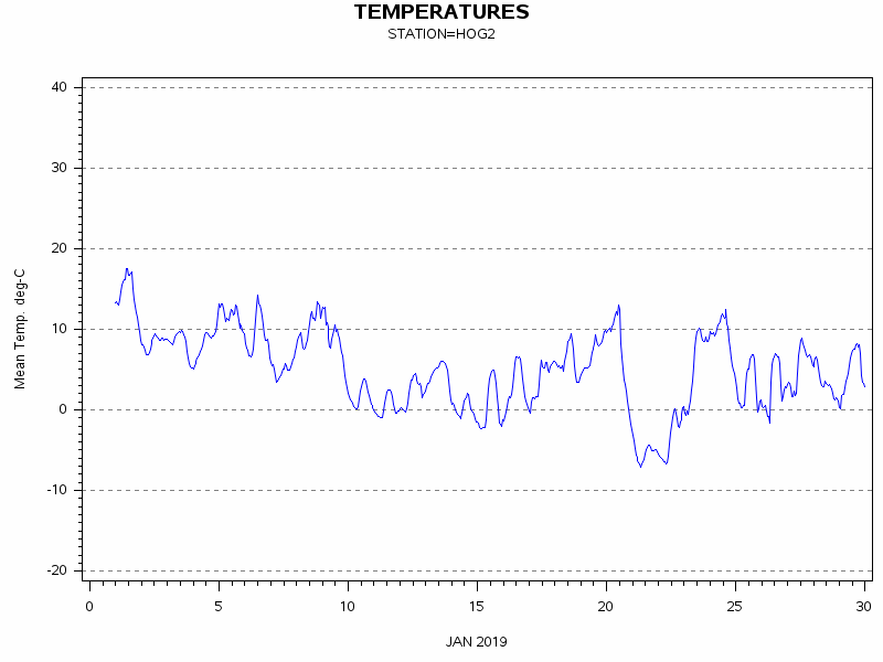 TEMPgraph